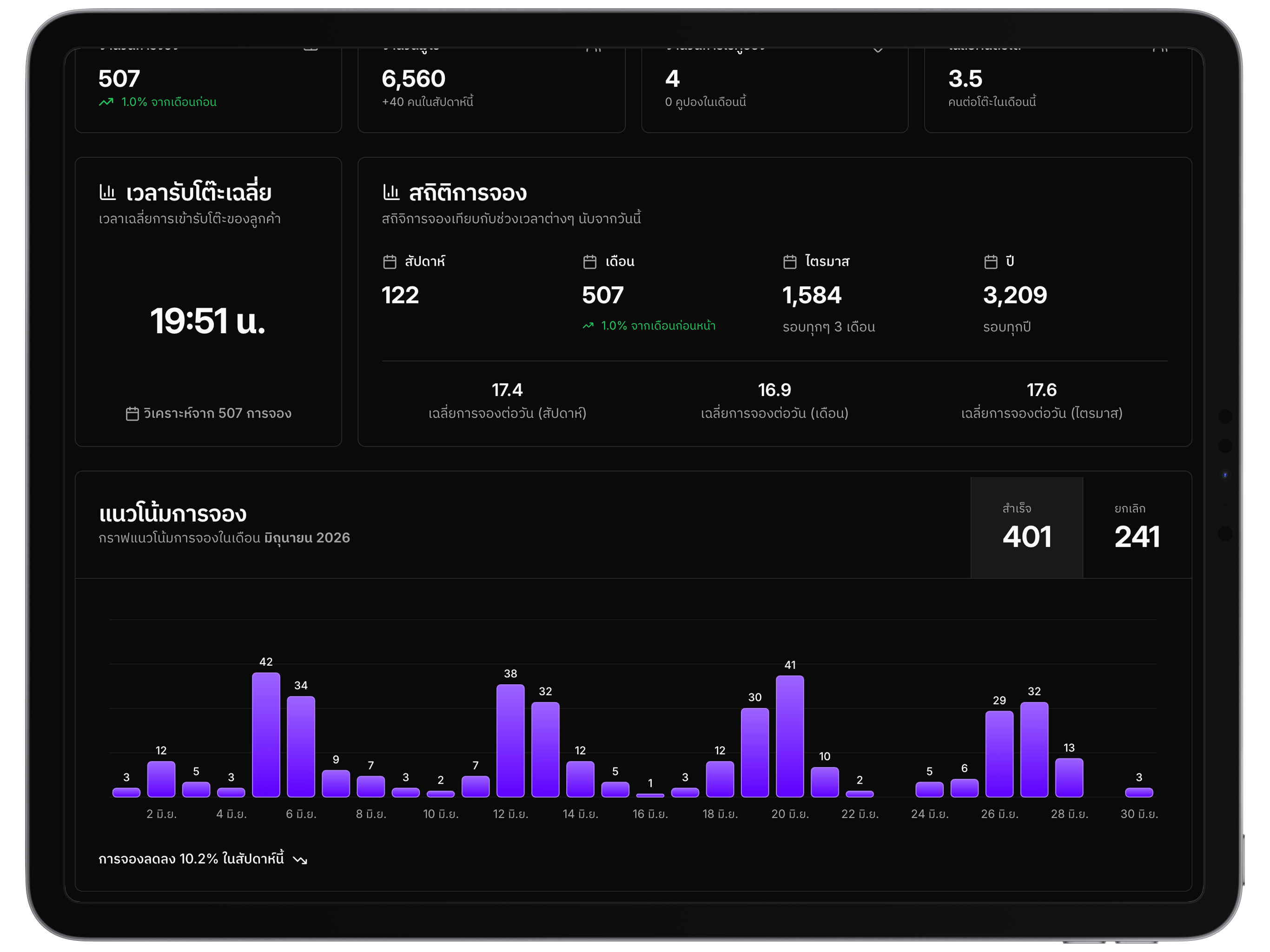 CLUBISM owner report dashboard