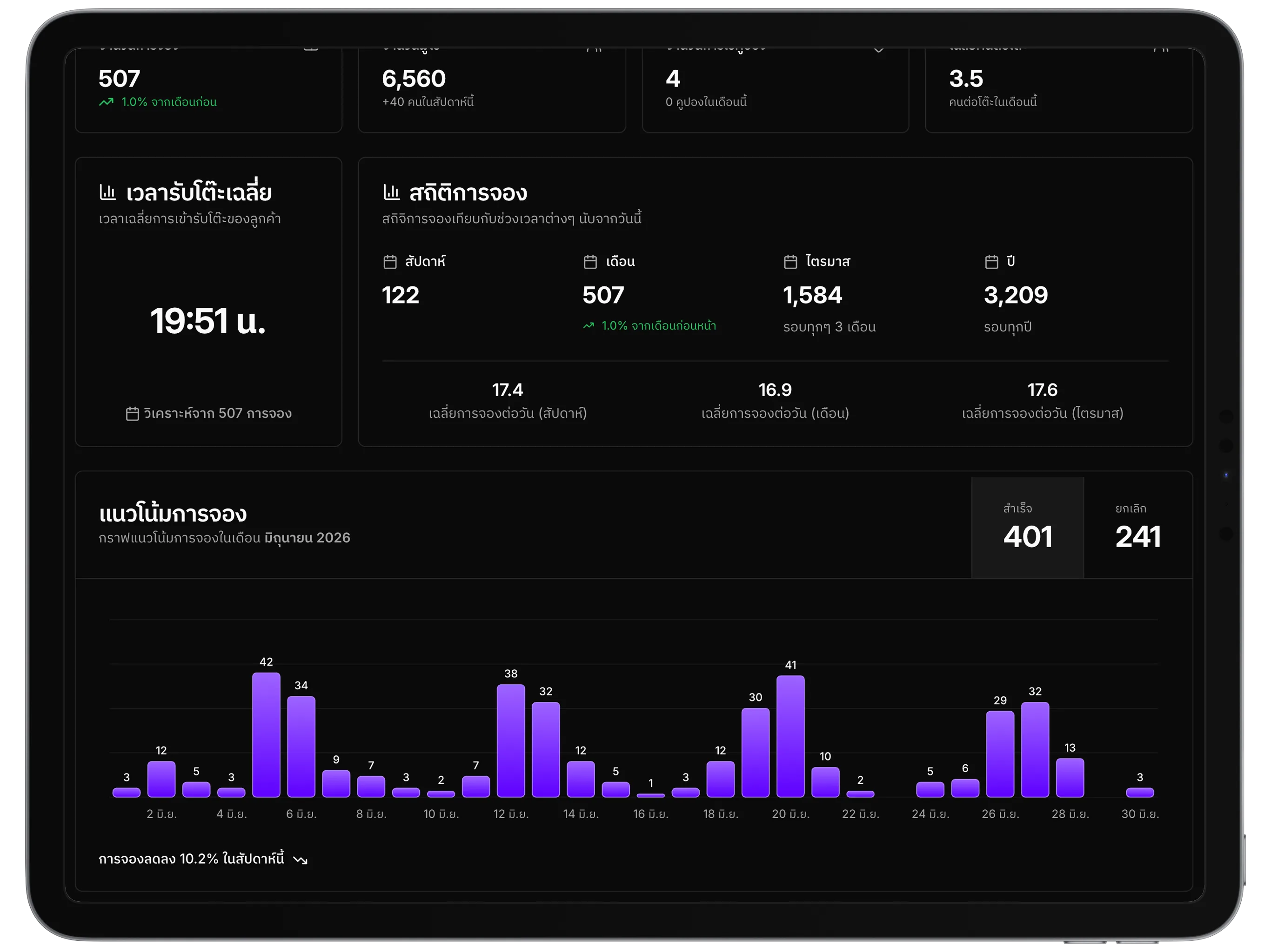 CLUBISM owner report dashboard